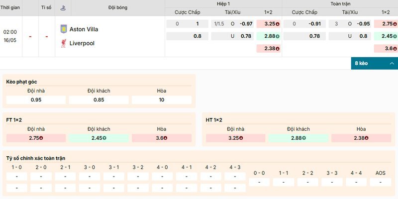 Bảng kèo chi tiết của màn đối đầu giữa Aston Villa vs Liverpool 