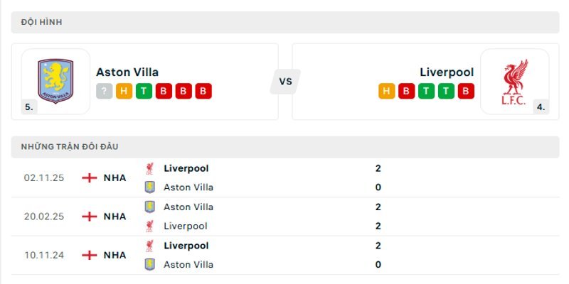 Nhận định phong độ gần đây của hai đội bóng Aston Villa vs Liverpool 